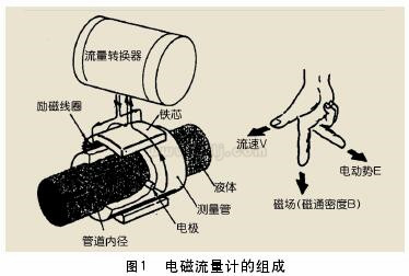 一體式電磁流量計量表的安裝與維護規范
