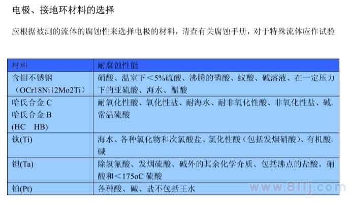 電磁流量計電極以、接地環材料選擇